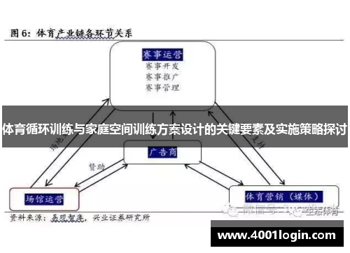 体育循环训练与家庭空间训练方案设计的关键要素及实施策略探讨
