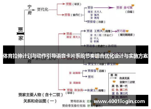 体育拉伸计划与动作引导语音卡片系统节奏组合优化设计与实施方案