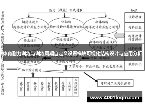 体育耐力训练与训练周期自定义设置模块可视化结构设计与应用分析