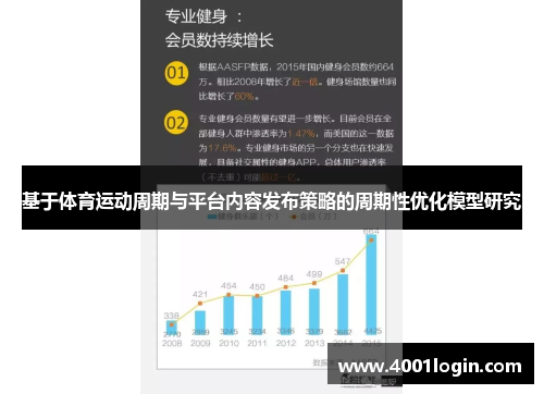 基于体育运动周期与平台内容发布策略的周期性优化模型研究
