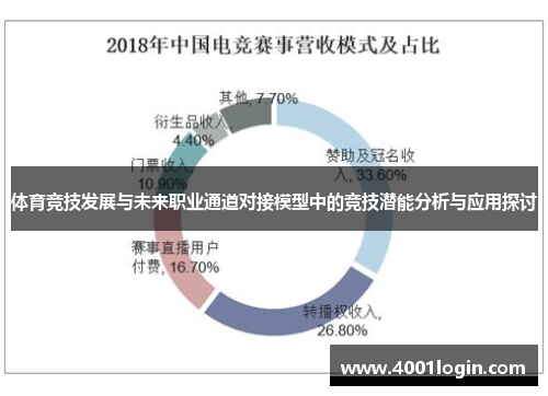 体育竞技发展与未来职业通道对接模型中的竞技潜能分析与应用探讨